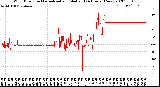 Milwaukee Weather Wind Direction<br>Normalized and Median<br>(24 Hours) (New)