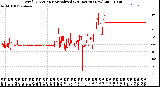 Milwaukee Weather Wind Direction<br>Normalized<br>(24 Hours) (New)