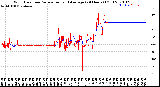 Milwaukee Weather Wind Direction<br>Normalized and Average<br>(24 Hours) (Old)