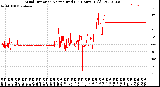 Milwaukee Weather Wind Direction<br>Normalized<br>(24 Hours) (Old)