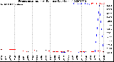 Milwaukee Weather Evapotranspiration<br>vs Rain per Day<br>(Inches)