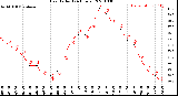 Milwaukee Weather Heat Index<br>(24 Hours)