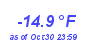 Milwaukee Weather Wind Chill Low Year