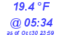 Milwaukee Weather Dewpoint High Low Today