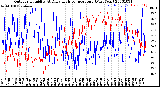 Milwaukee Weather Outdoor Humidity<br>At Daily High<br>Temperature<br>(Past Year)