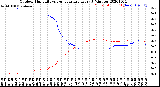 Milwaukee Weather Outdoor Humidity<br>vs Temperature<br>Every 5 Minutes