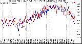 Milwaukee Weather Outdoor Temperature<br>Daily High<br>(Past/Previous Year)