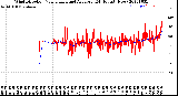 Milwaukee Weather Wind Direction<br>Normalized and Average<br>(24 Hours) (New)