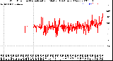 Milwaukee Weather Wind Direction<br>Normalized and Median<br>(24 Hours) (New)