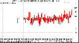 Milwaukee Weather Wind Direction<br>Normalized<br>(24 Hours) (New)