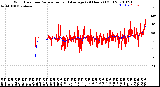 Milwaukee Weather Wind Direction<br>Normalized and Average<br>(24 Hours) (Old)