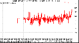 Milwaukee Weather Wind Direction<br>Normalized<br>(24 Hours) (Old)