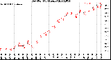 Milwaukee Weather Dew Point<br>(24 Hours)