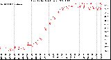 Milwaukee Weather Heat Index<br>(24 Hours)