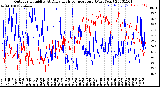 Milwaukee Weather Outdoor Humidity<br>At Daily High<br>Temperature<br>(Past Year)