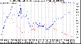 Milwaukee Weather Outdoor Humidity<br>vs Temperature<br>Every 5 Minutes