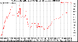 Milwaukee Weather Outdoor Humidity<br>Every 5 Minutes<br>(24 Hours)