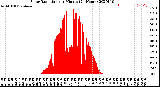 Milwaukee Weather Solar Radiation<br>per Minute<br>(24 Hours)