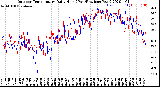 Milwaukee Weather Outdoor Temperature<br>Daily High<br>(Past/Previous Year)