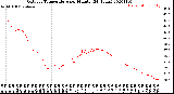 Milwaukee Weather Outdoor Temperature<br>per Minute<br>(24 Hours)