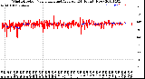 Milwaukee Weather Wind Direction<br>Normalized and Average<br>(24 Hours) (New)