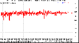 Milwaukee Weather Wind Direction<br>Normalized and Median<br>(24 Hours) (New)