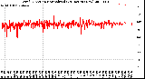 Milwaukee Weather Wind Direction<br>Normalized<br>(24 Hours) (New)