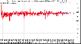 Milwaukee Weather Wind Direction<br>Normalized and Average<br>(24 Hours) (Old)