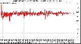 Milwaukee Weather Wind Direction<br>Normalized<br>(24 Hours) (Old)