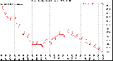 Milwaukee Weather Heat Index<br>(24 Hours)