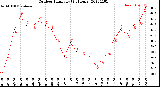 Milwaukee Weather Outdoor Humidity<br>(24 Hours)