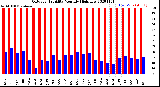 Milwaukee Weather Outdoor Humidity<br>Monthly High/Low