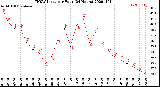 Milwaukee Weather THSW Index<br>per Hour<br>(24 Hours)