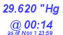 Milwaukee Weather Barometer Low Today