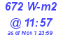 Milwaukee Weather Solar Radiation High Today