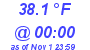 Milwaukee Weather Dewpoint High High Today