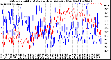 Milwaukee Weather Outdoor Humidity<br>At Daily High<br>Temperature<br>(Past Year)