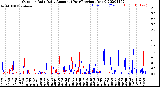 Milwaukee Weather Outdoor Rain<br>Daily Amount<br>(Past/Previous Year)