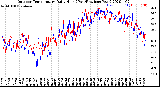 Milwaukee Weather Outdoor Temperature<br>Daily High<br>(Past/Previous Year)