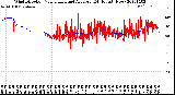 Milwaukee Weather Wind Direction<br>Normalized and Average<br>(24 Hours) (New)