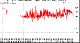 Milwaukee Weather Wind Direction<br>Normalized and Median<br>(24 Hours) (New)