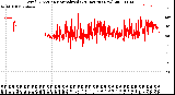 Milwaukee Weather Wind Direction<br>Normalized<br>(24 Hours) (New)