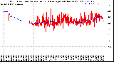 Milwaukee Weather Wind Direction<br>Normalized and Average<br>(24 Hours) (Old)