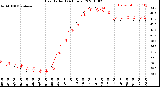 Milwaukee Weather Heat Index<br>(24 Hours)