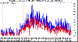 Milwaukee Weather Wind Speed/Gusts<br>by Minute<br>(24 Hours) (Alternate)