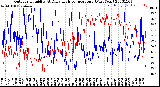 Milwaukee Weather Outdoor Humidity<br>At Daily High<br>Temperature<br>(Past Year)