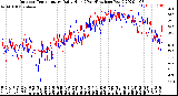 Milwaukee Weather Outdoor Temperature<br>Daily High<br>(Past/Previous Year)