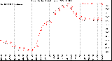 Milwaukee Weather Heat Index<br>(24 Hours)