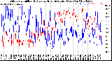 Milwaukee Weather Outdoor Humidity<br>At Daily High<br>Temperature<br>(Past Year)