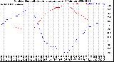 Milwaukee Weather Outdoor Humidity<br>vs Temperature<br>Every 5 Minutes